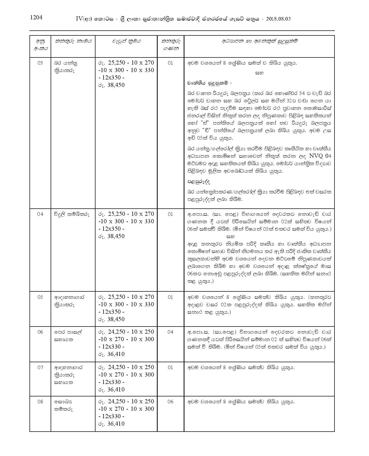 Pre School Teacher, Health Administrator, Heavy Machinery Operator, Electric Wire Binder, Cremation Room Operator, Pre School Assistant, Cremation Room Operator Assistant, Sanitary Labourer - Bandaragama Pradeshiya Sabha